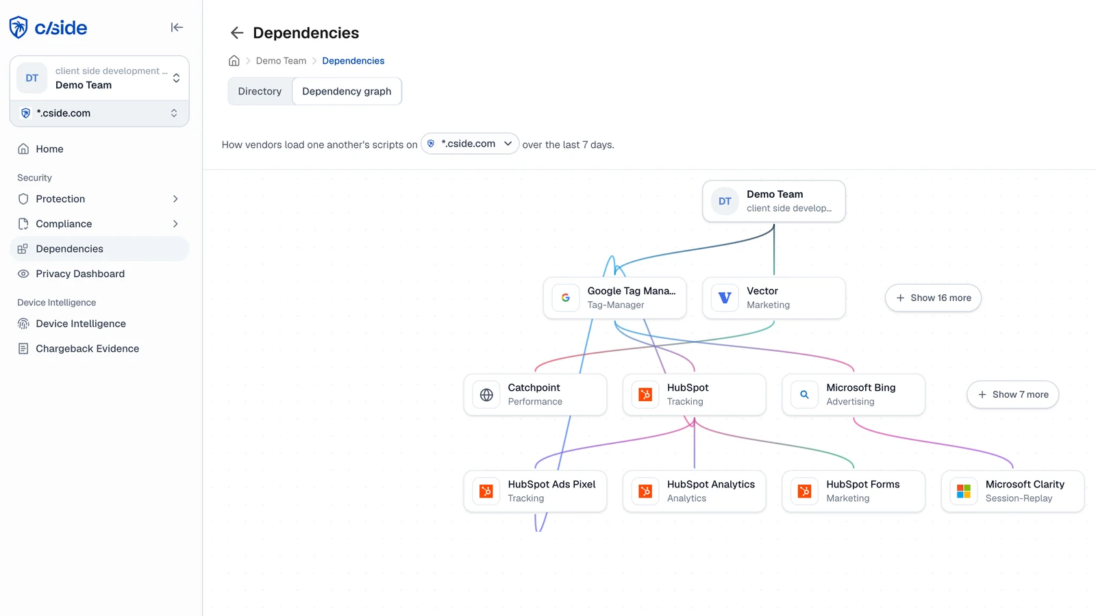 cside dashboard showing the third-party script dependency graph