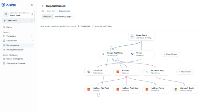 cside dashboard showing the third-party script dependency graph