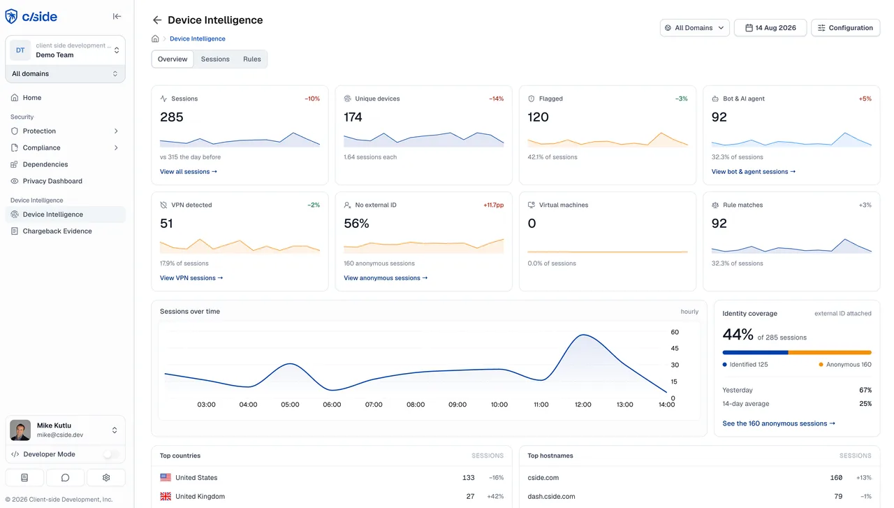 cside dashboard showing the Device Intelligence session overview