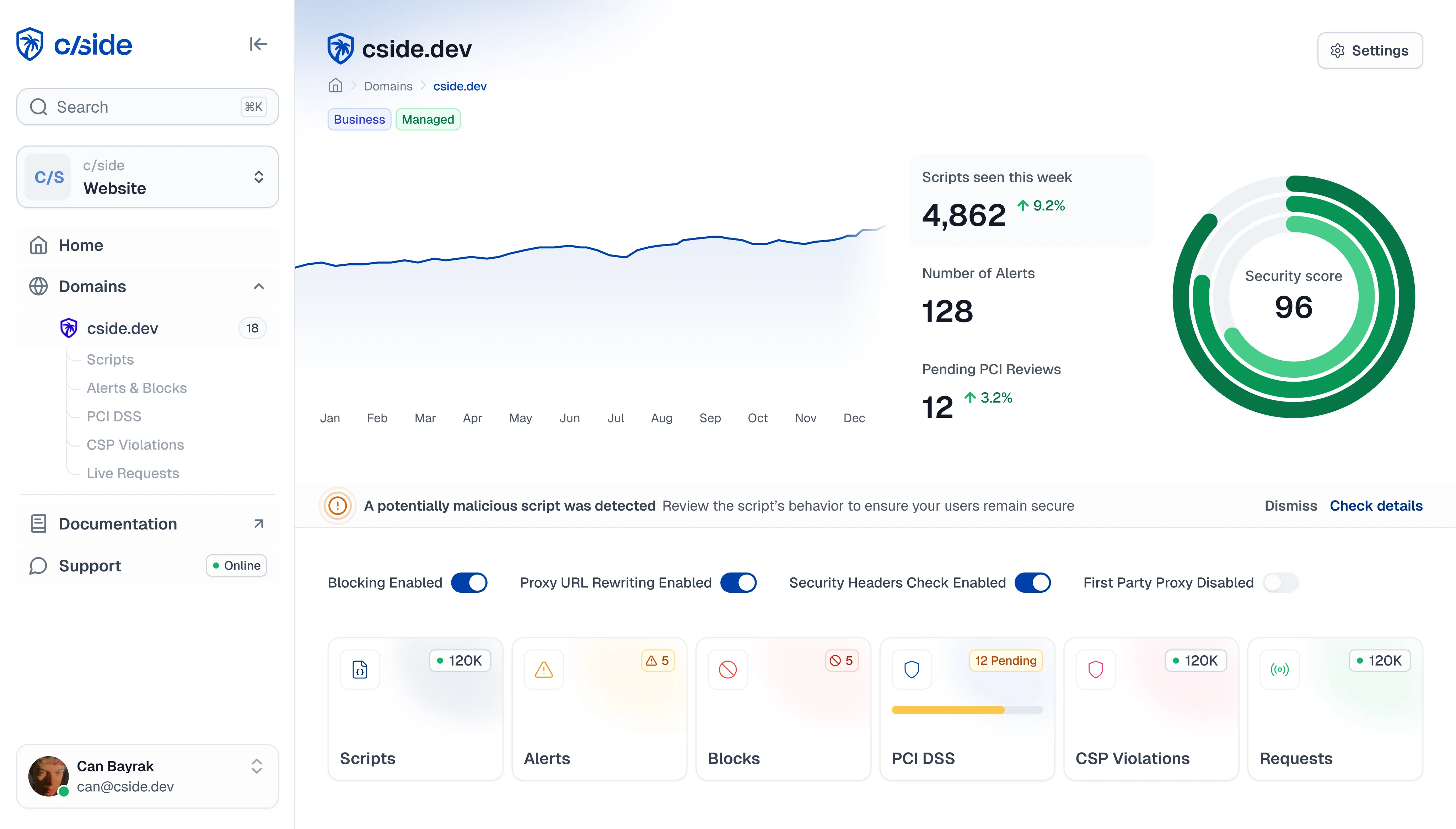 A screenshot of cside's compliance dashboard