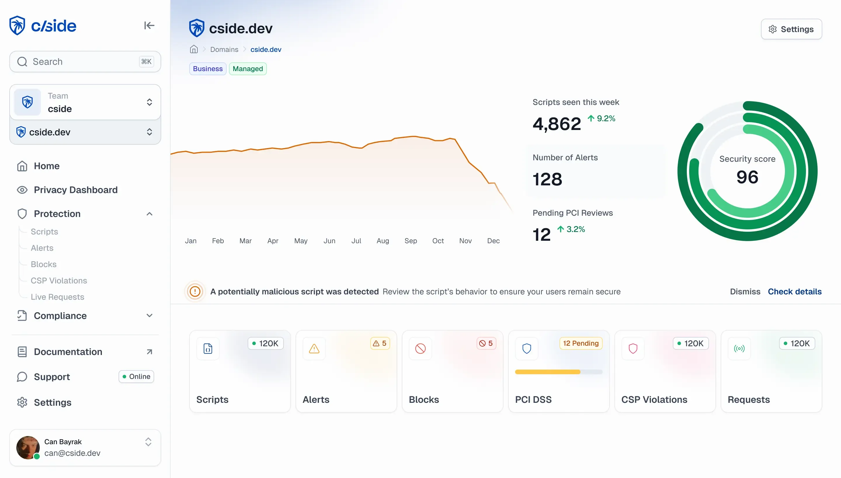 cside dashboard