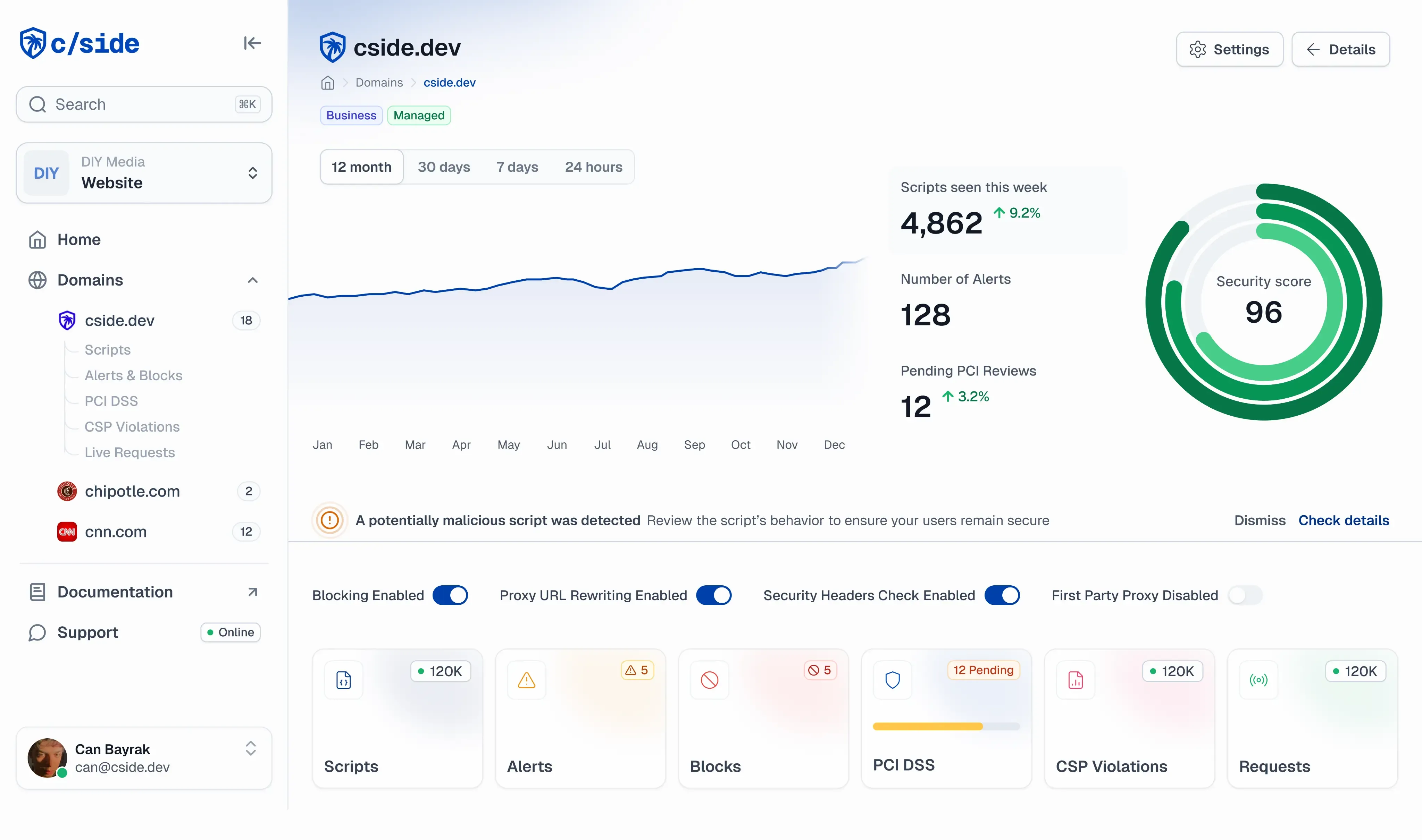 CSide Product Dashboard
