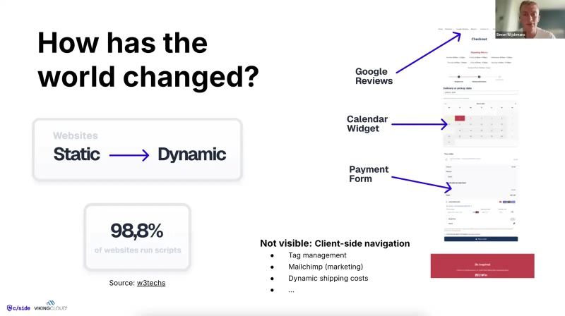 Static to dynamic websites evolution slide