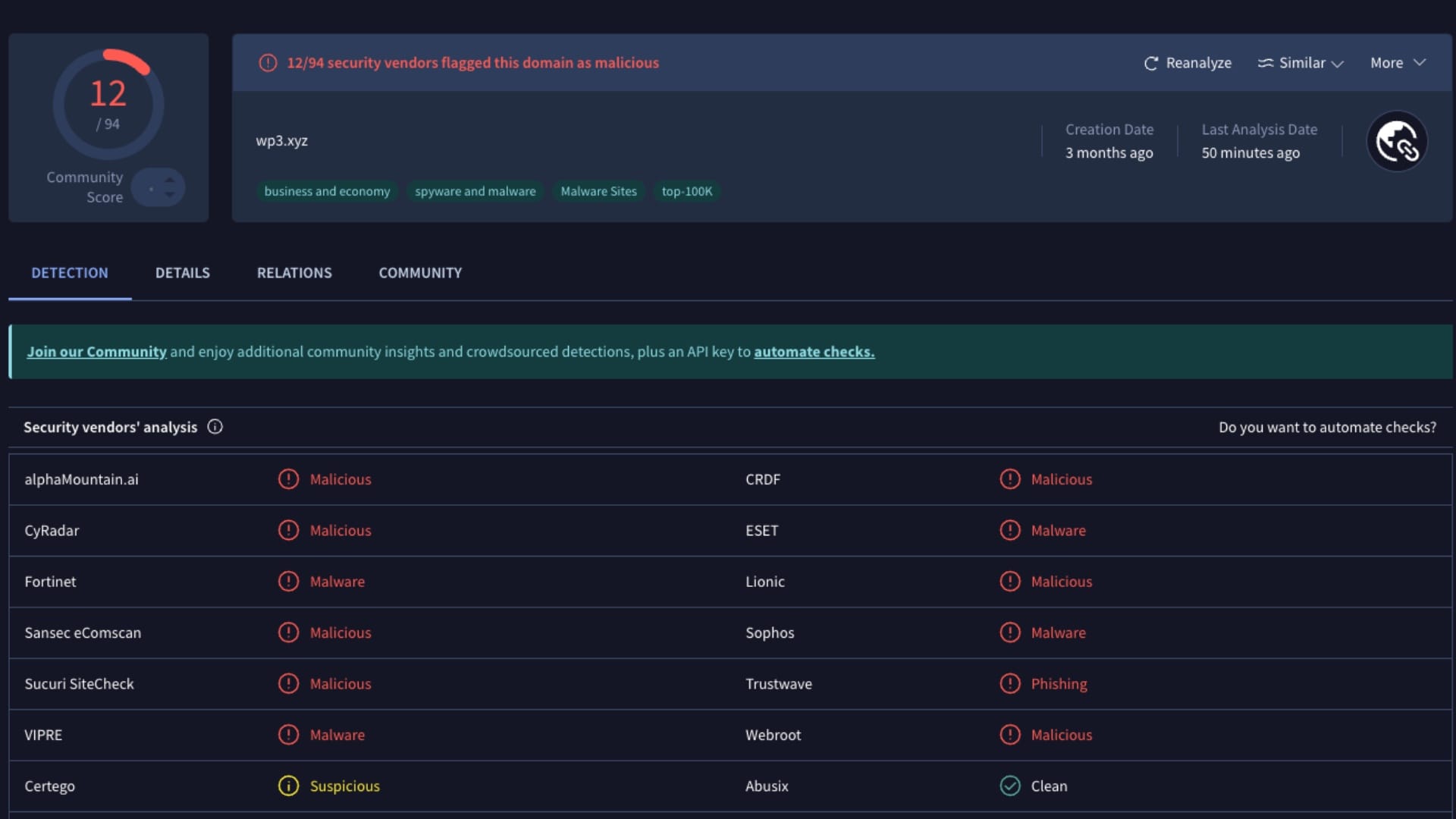 VirusTotal page showing detection coverage for the wp3.xyz domain