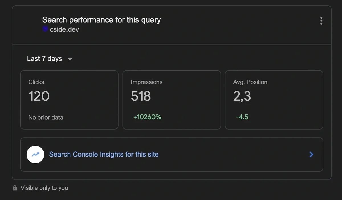 Search Console graph showing growing impressions for infirc.com queries