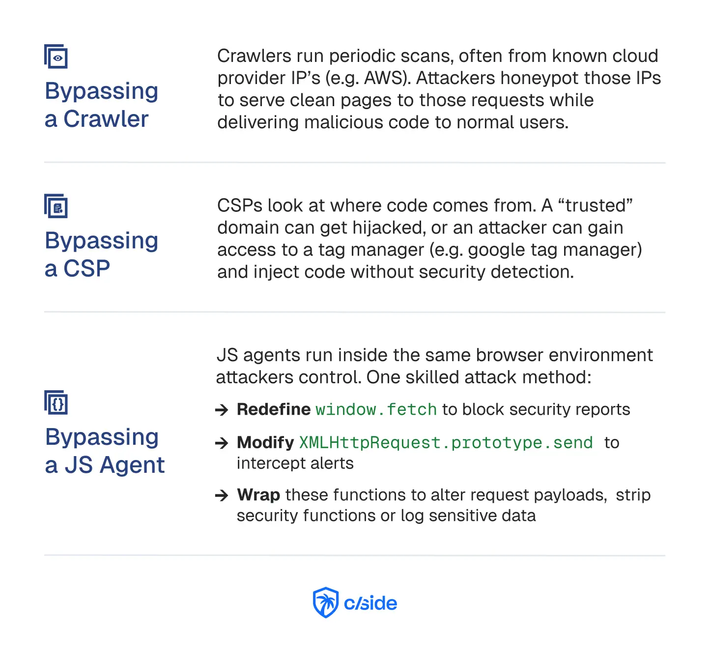 Infographic: How attackers bypass JS agents, crawlers, and CSP — cside