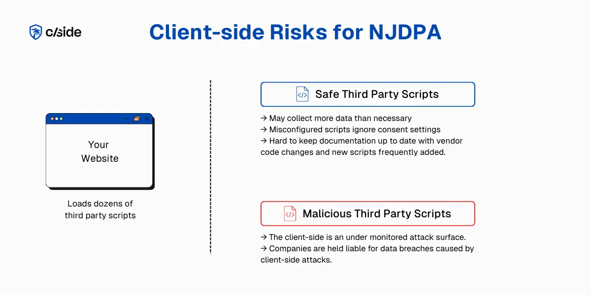 Where NJDPA Compliance failures happen - New Jersey Data Privacy Act