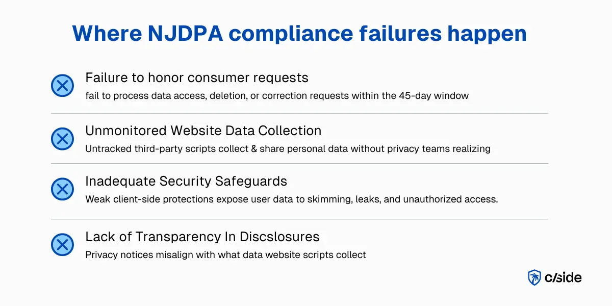 Where NJDPA Compliance failures happen - New Jersey Data Privacy Act