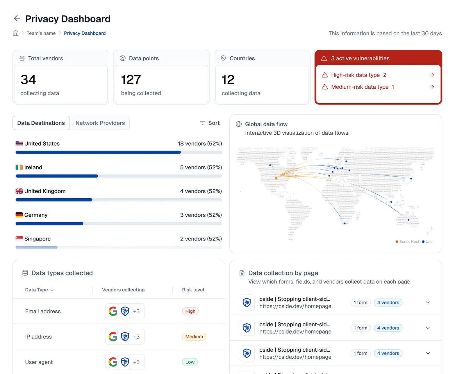 Screenshot: Website Privacy Compliance Software cside