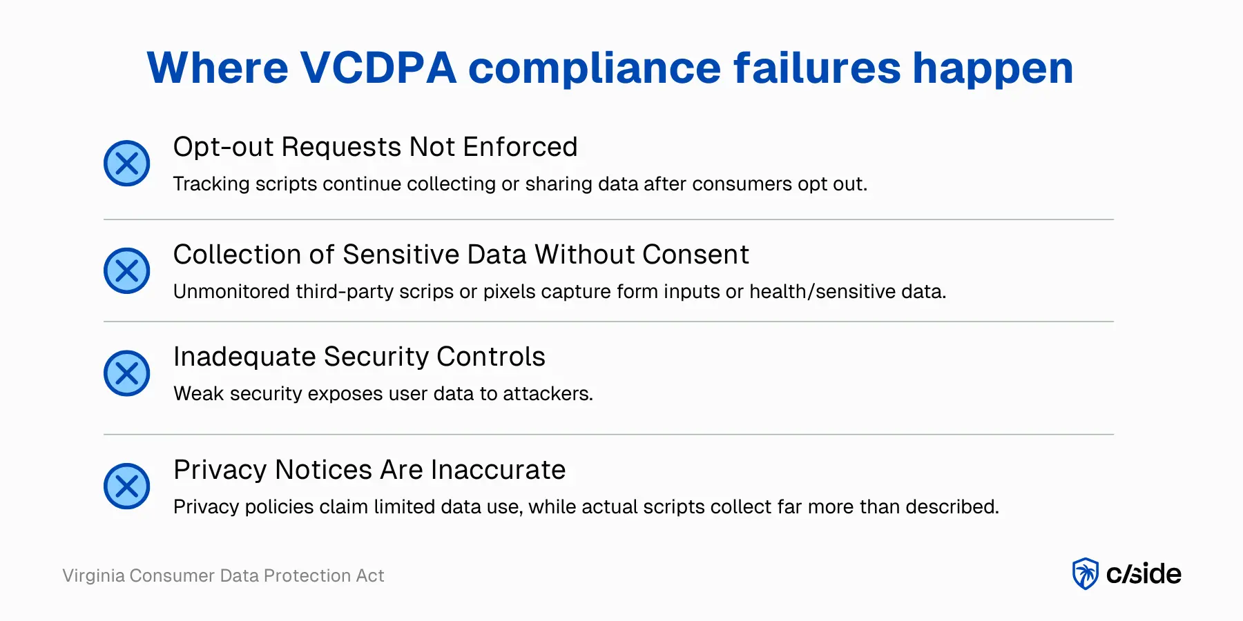 Where VCDPA Compliance failures happen - Virginia Consumer Data Protection Act