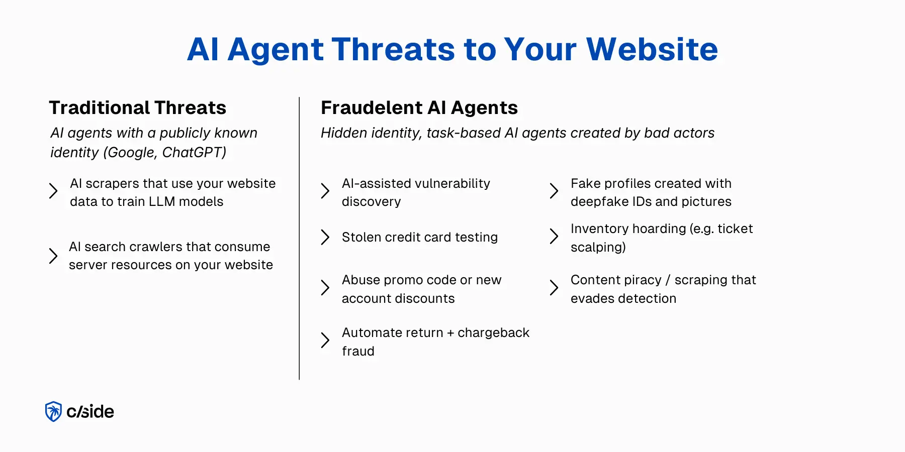 Infográfico: ameaças de agentes de IA ao seu site