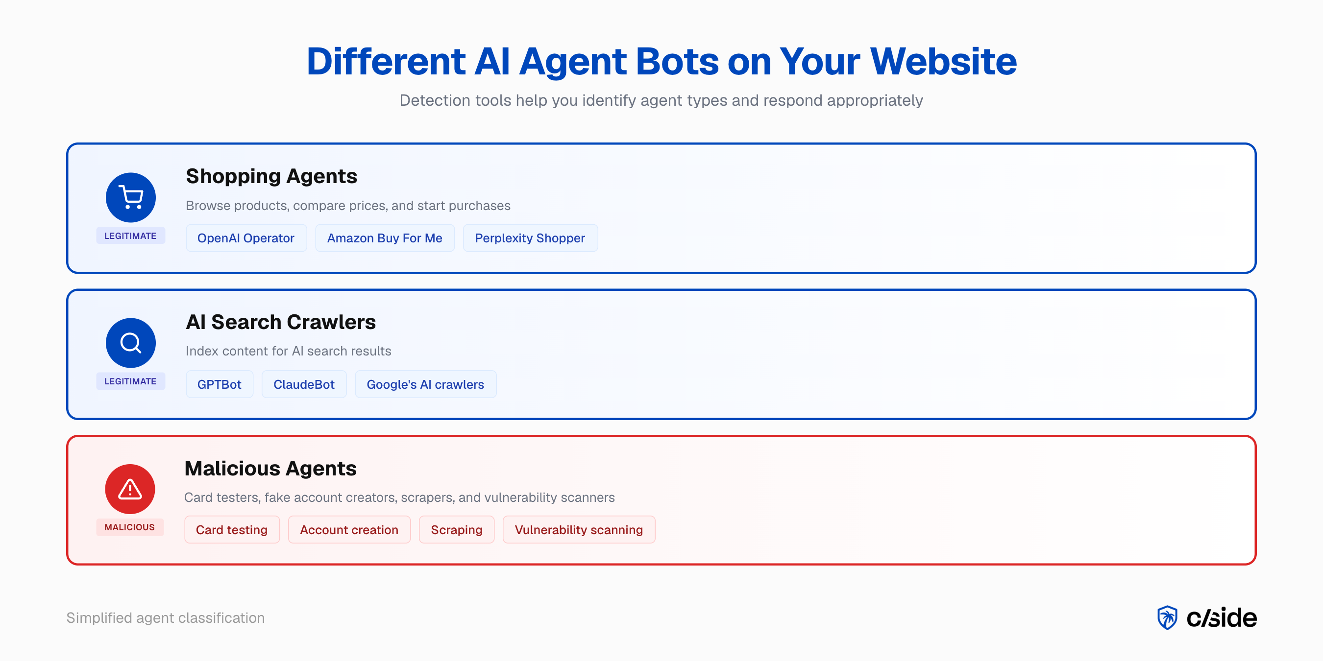 Tipos de deteção de agentes de IA