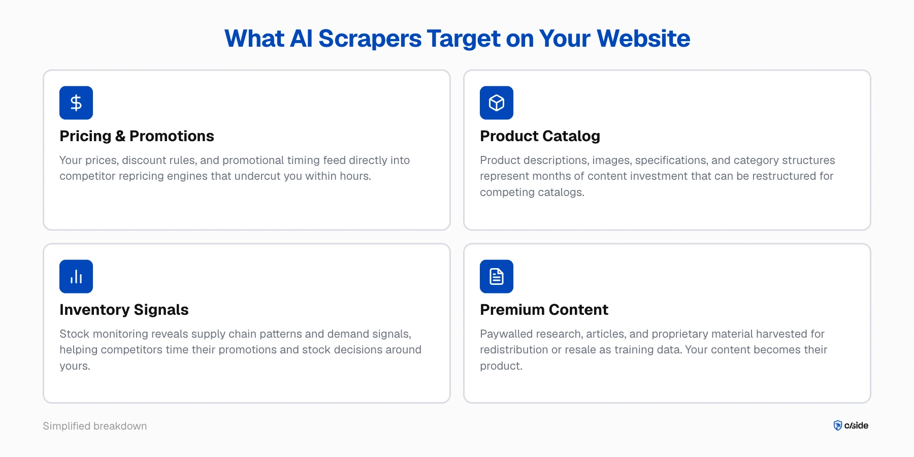 What AI scrapers target on your website