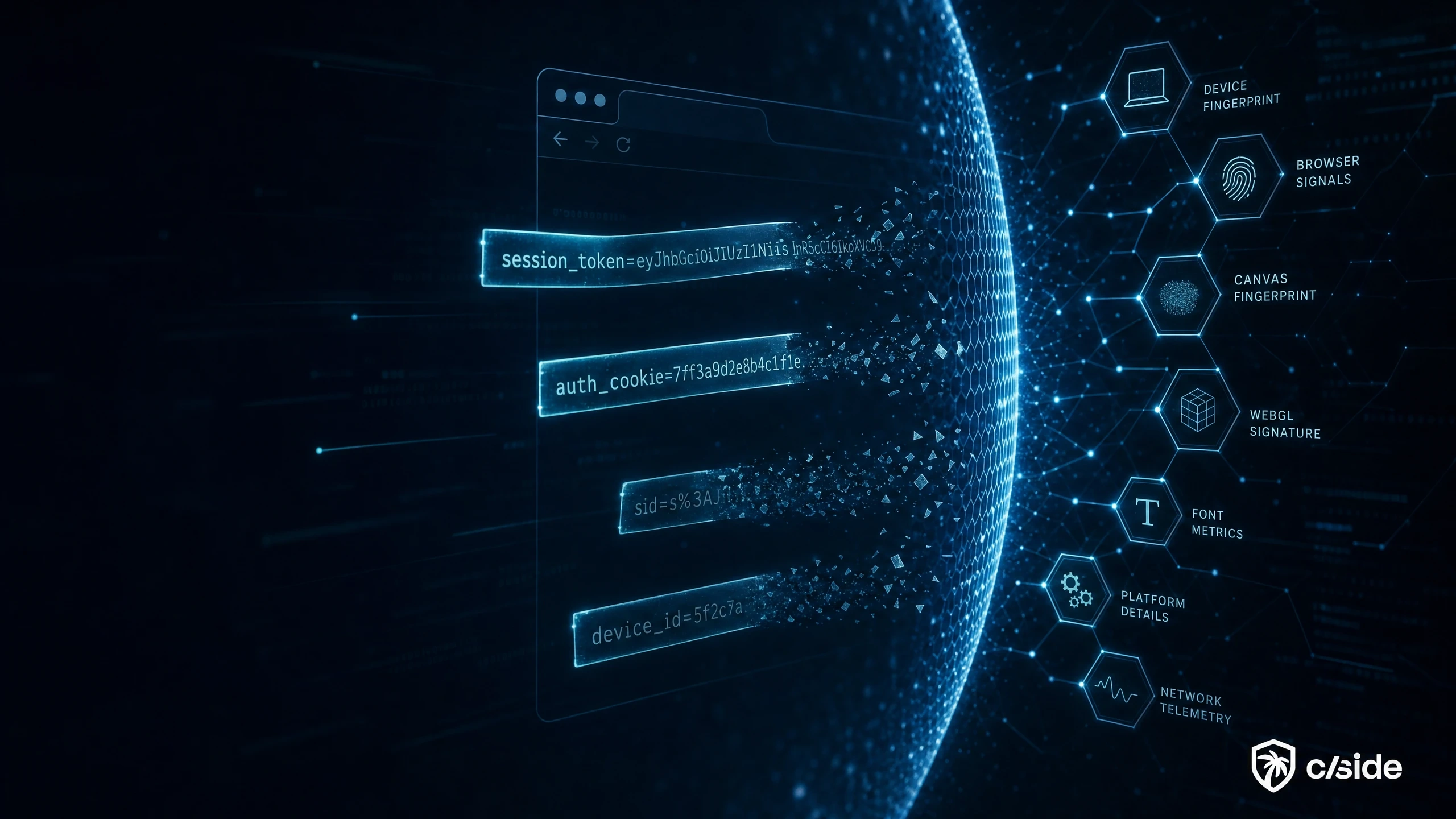 Session tokens passing through a browser security boundary into device fingerprinting signals