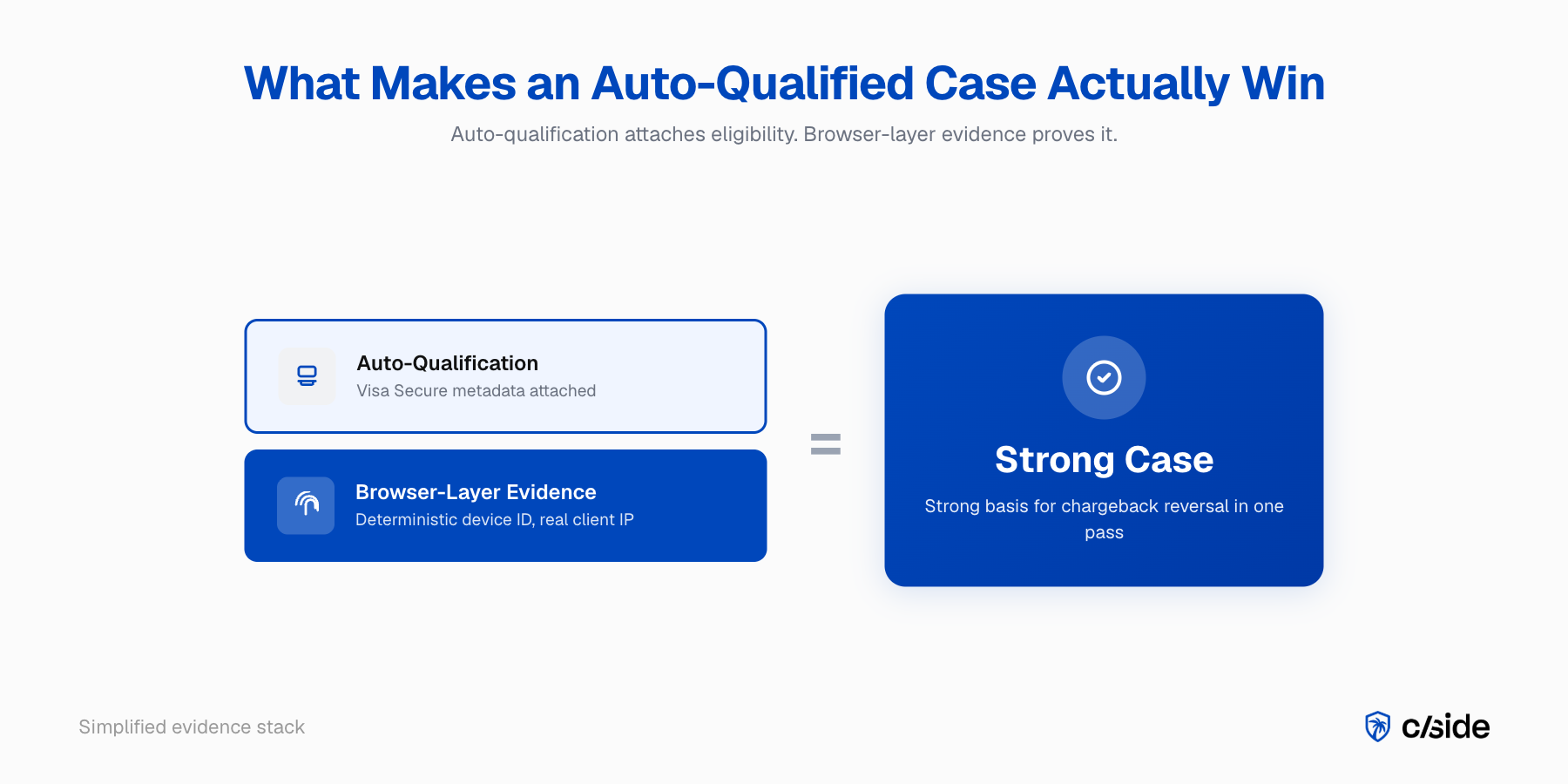 What makes an auto-qualified case actually win