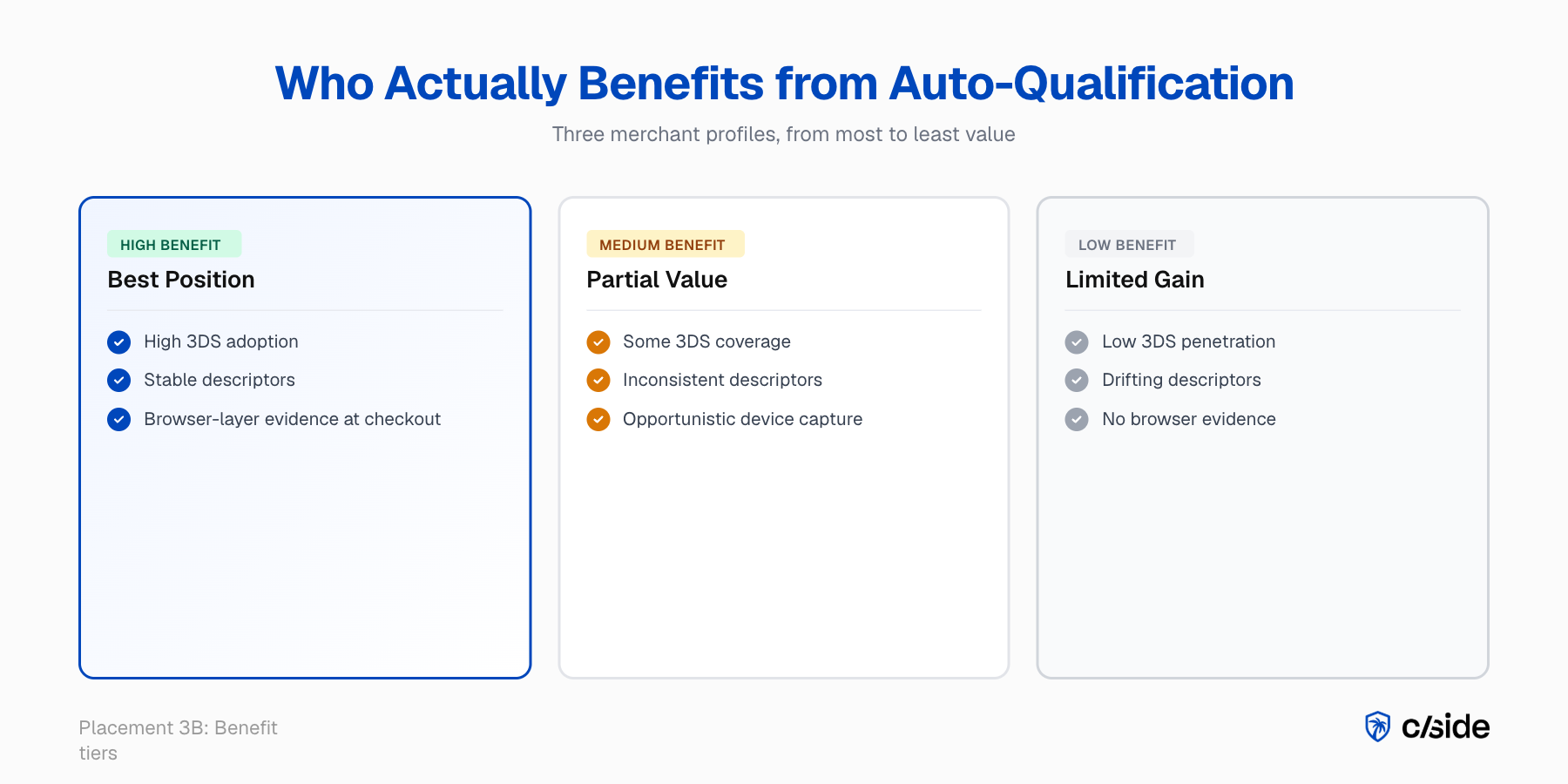Who actually benefits from auto-qualification