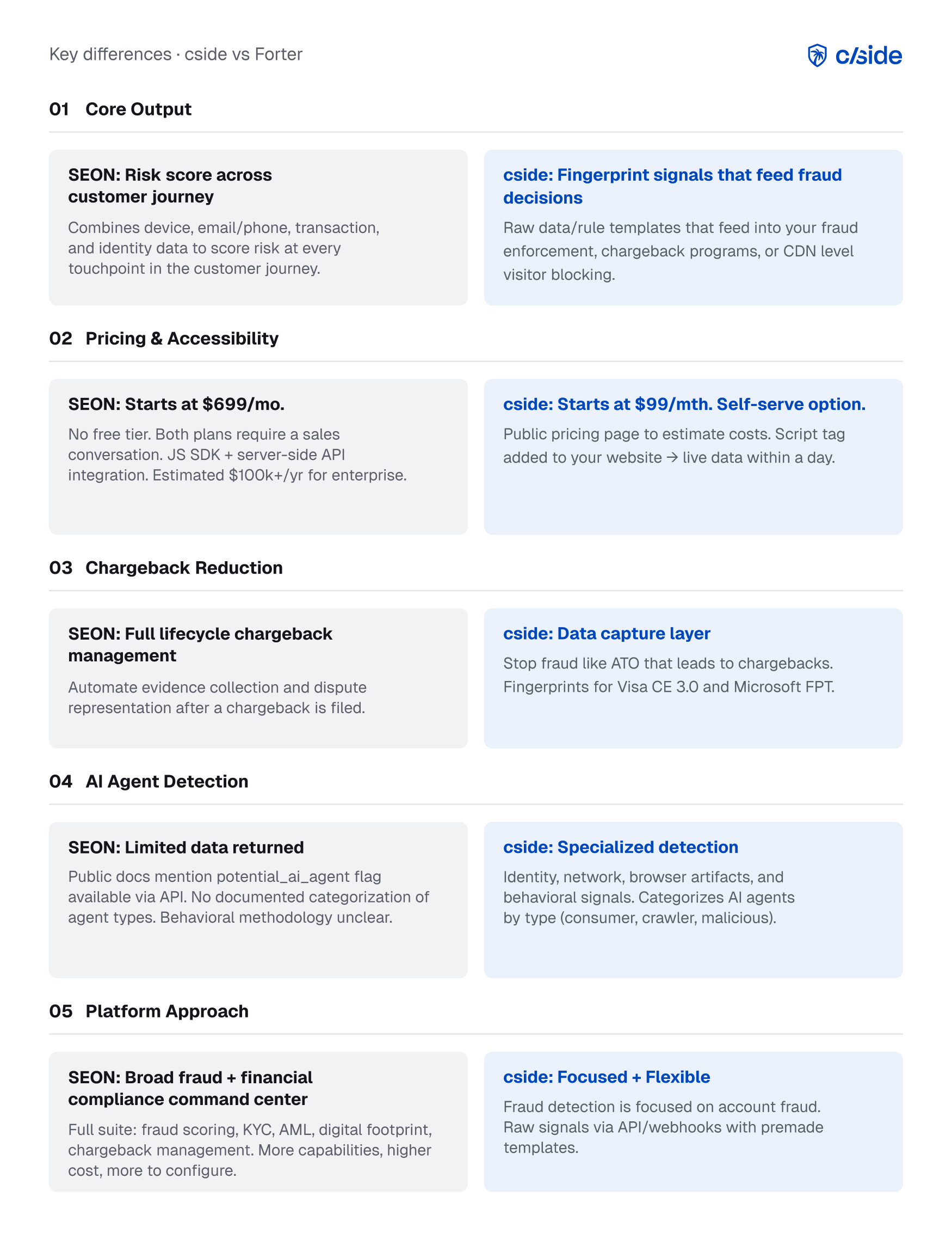 Comparação das principais diferenças entre cside e SEON