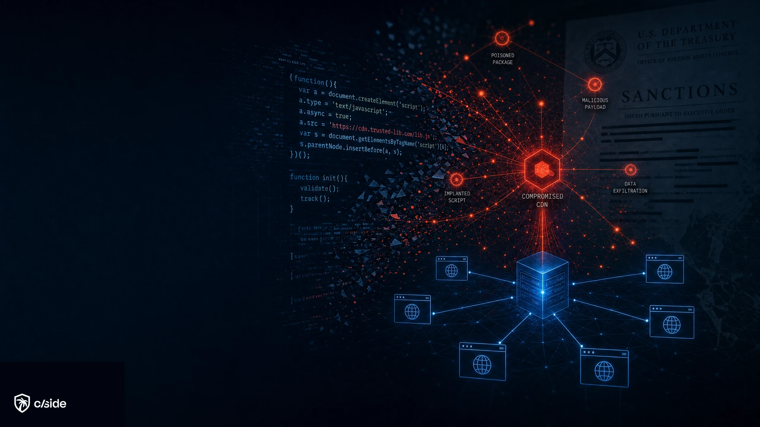 Illustrated Funnull sanctions blog banner showing infrastructure laundering and browser supply-chain risk