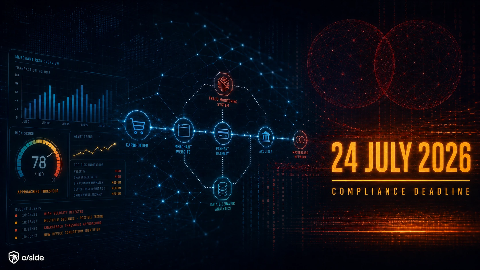 Mastercard Scam Merchant Monitoring 2026: What Merchants Must Know Before July