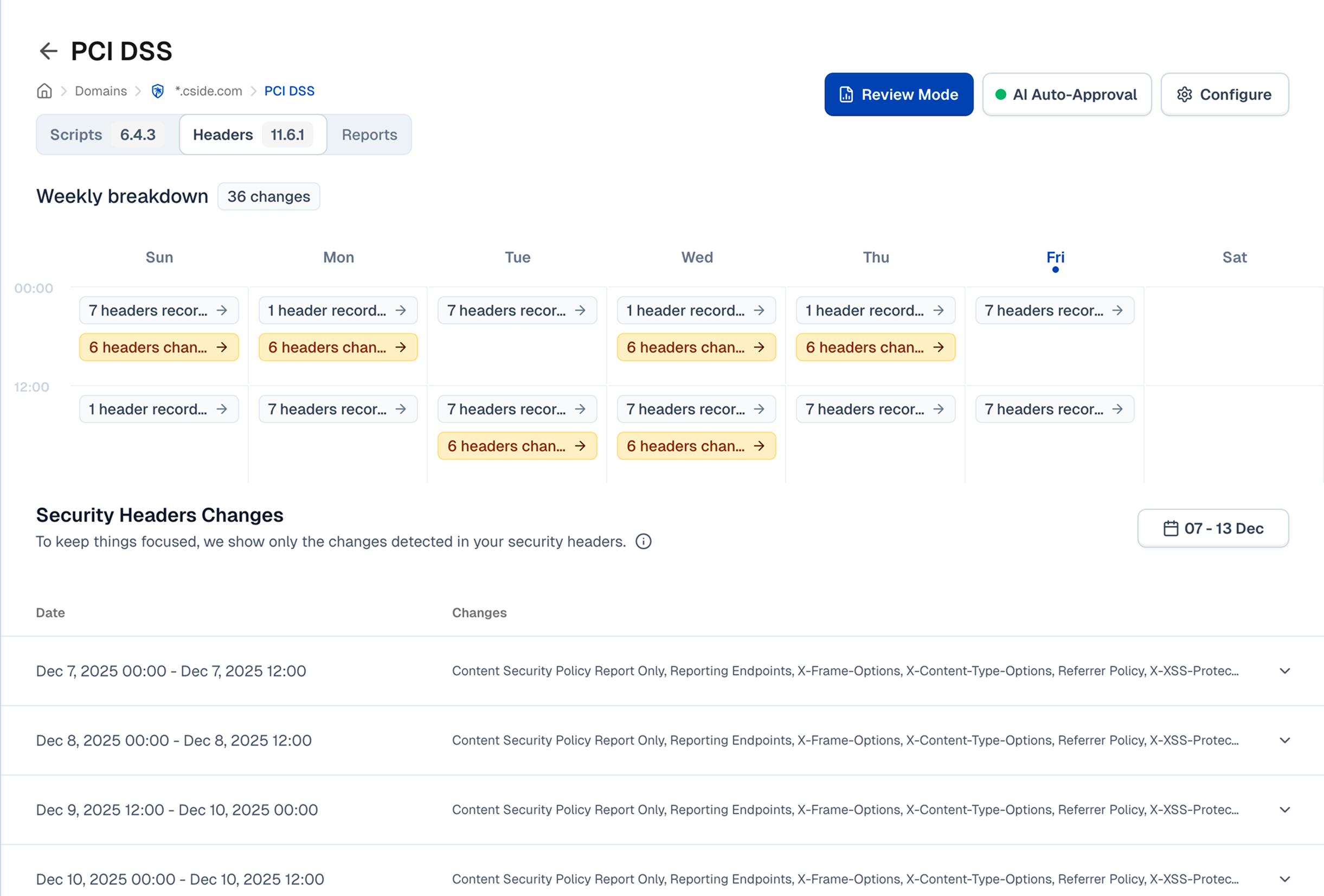 PCI DSS dashboard 11.6.1 cside