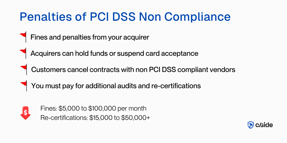 Penalties of PCI DSS non-compliance