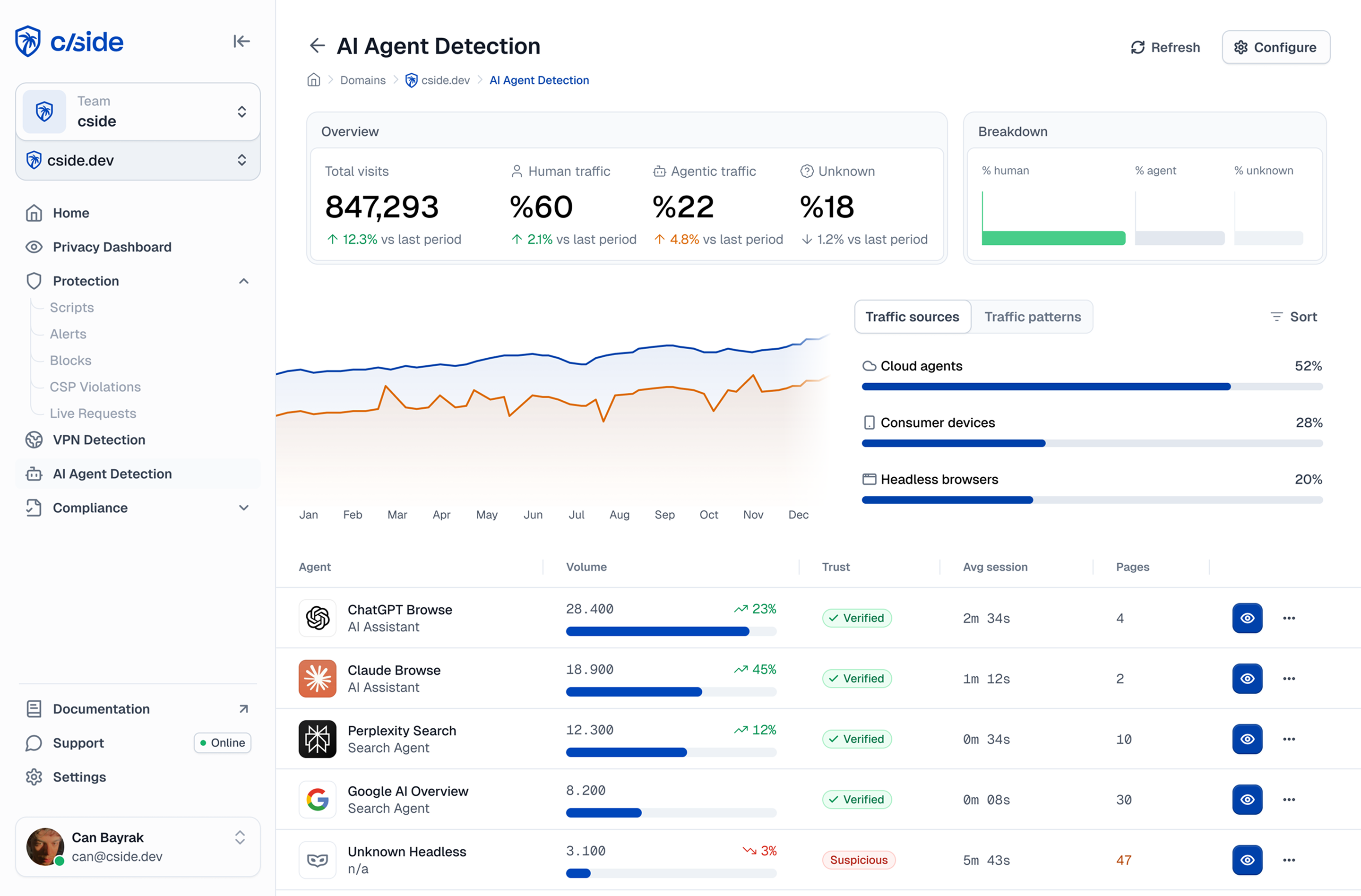 cside AI agent detection dashboard