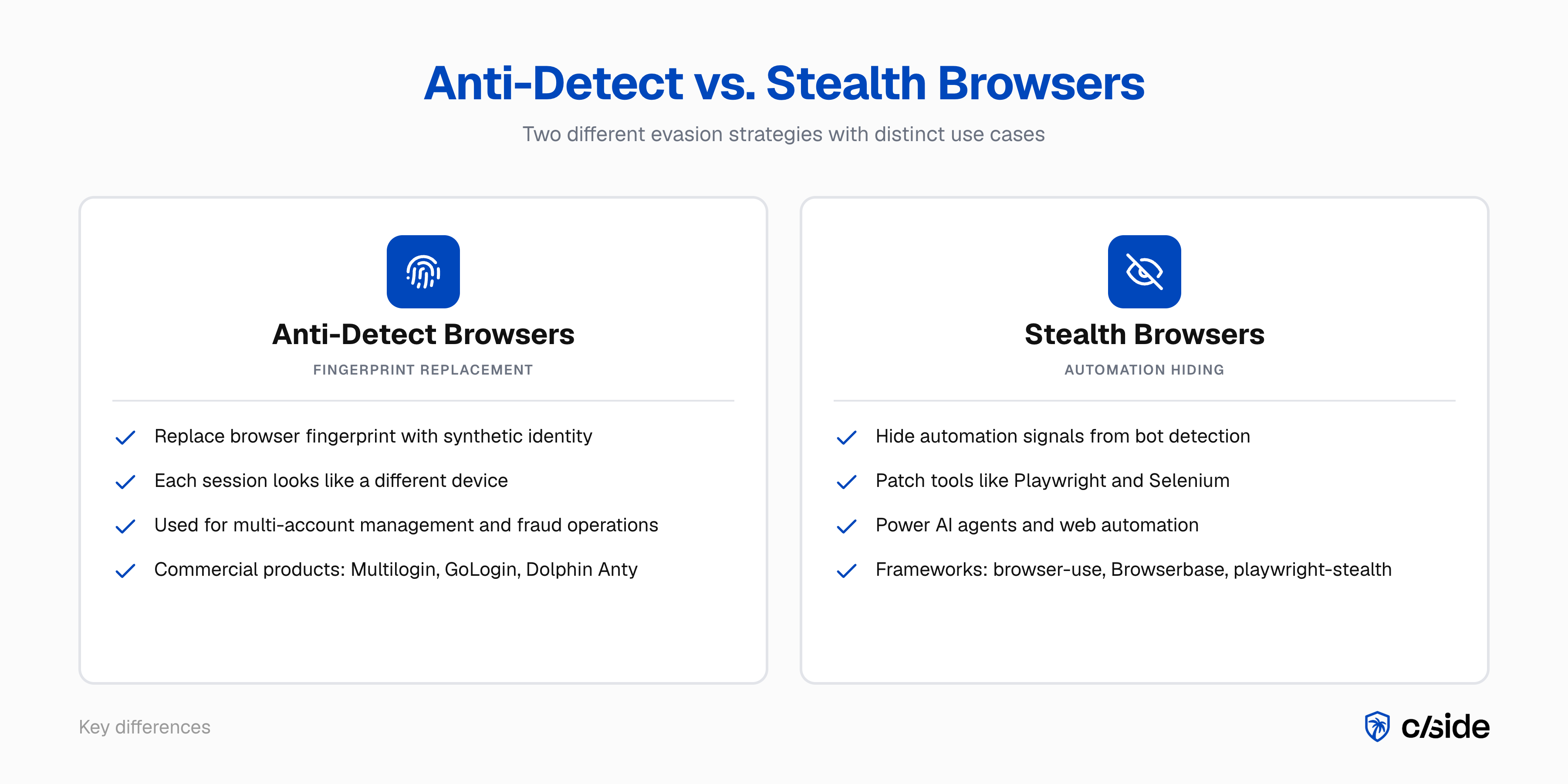 Comparison of anti-detect browsers versus stealth browsers