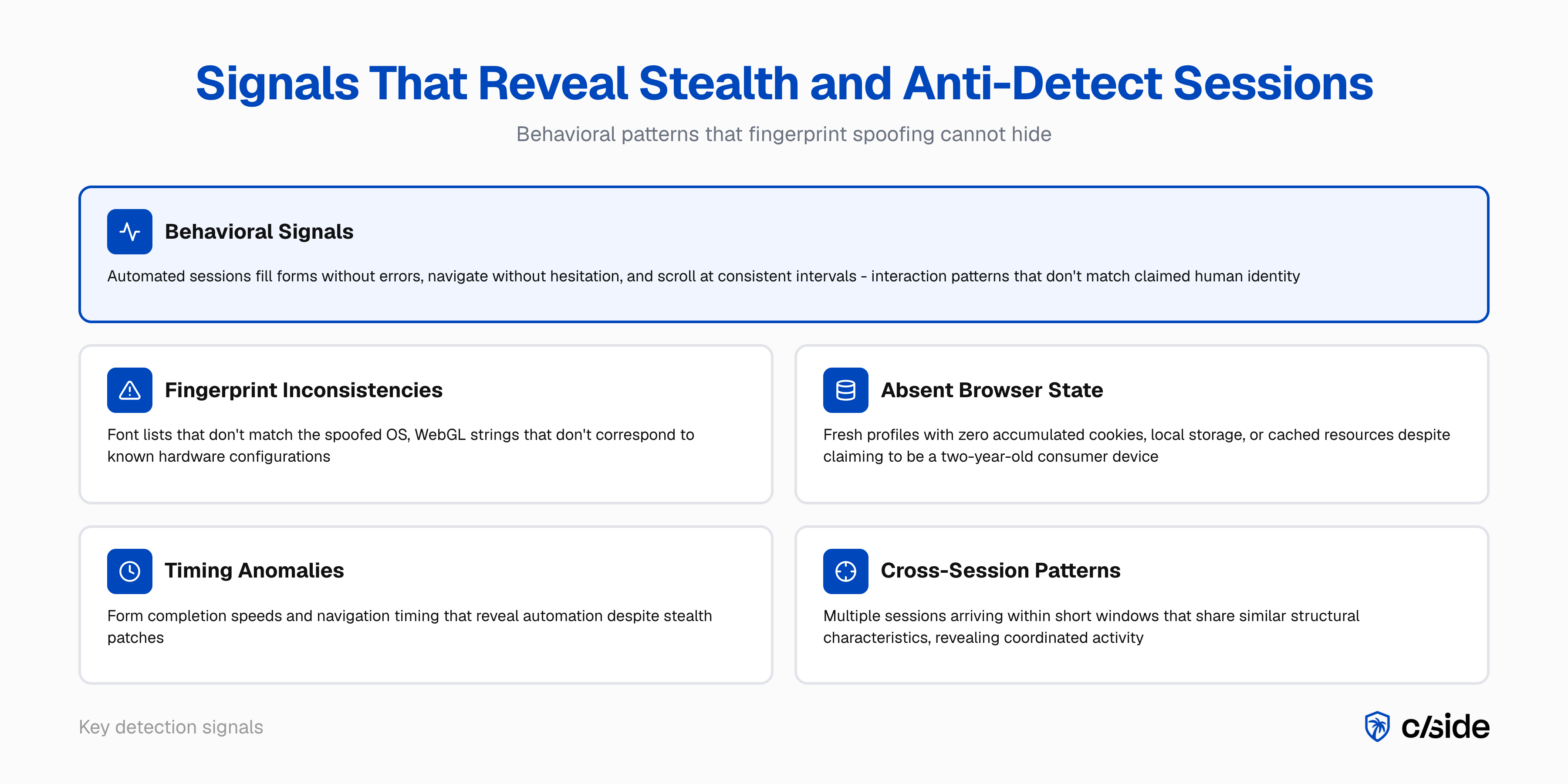 Detection signals for stealth and anti-detect browsers