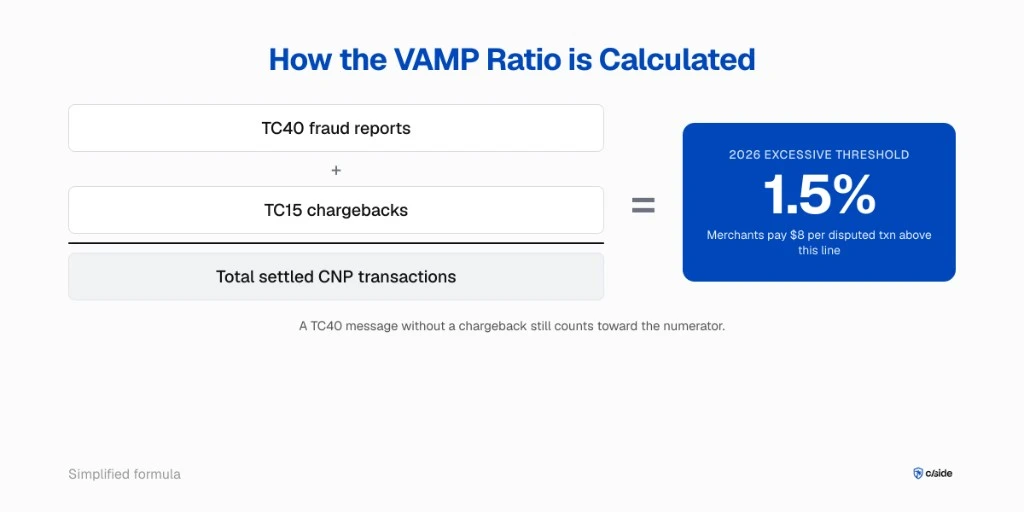 Cómo se calcula el ratio VAMP