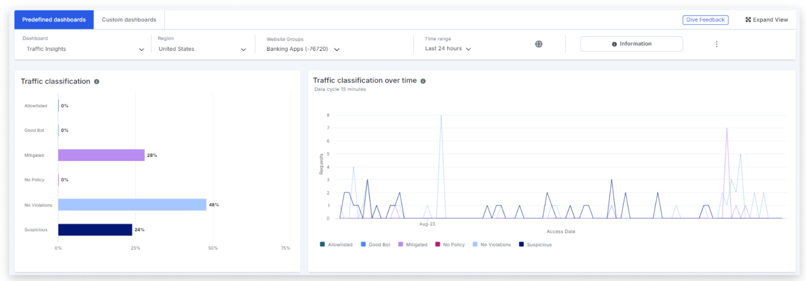 Imperva Advanced Bot Protection traffic classification