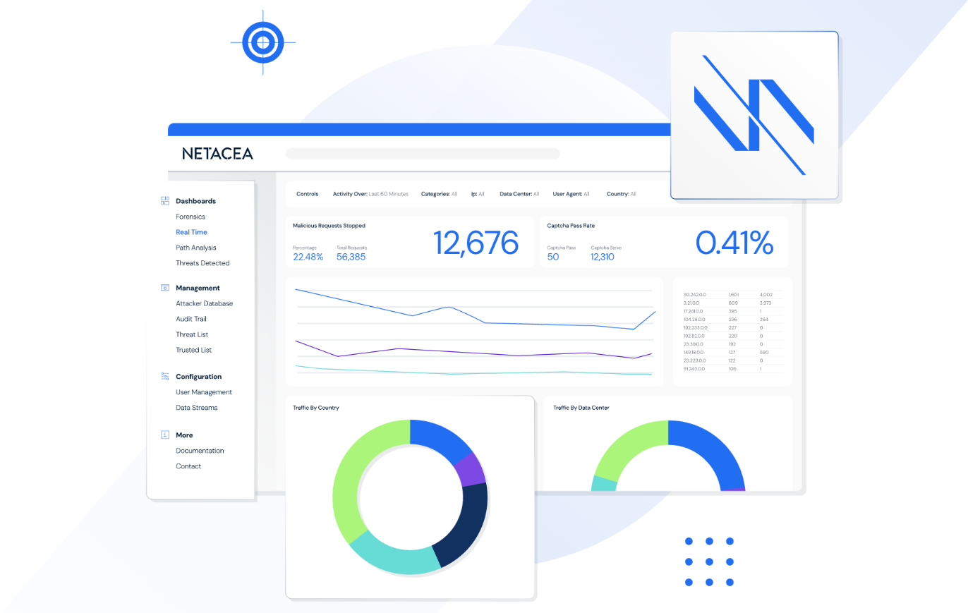 Netacea product illustration of its real-time bot dashboard