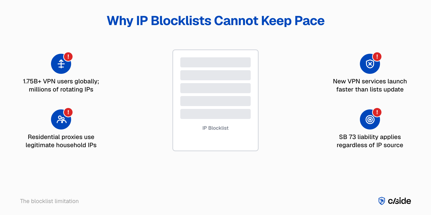 Why IP blocklists fail for VPN detection